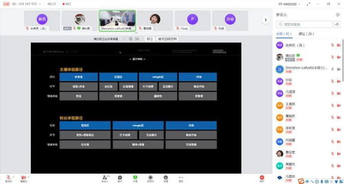 解碼吸引力 字節跳動1200人次參與的設計工作坊，為何引爆互聯網設計圈？